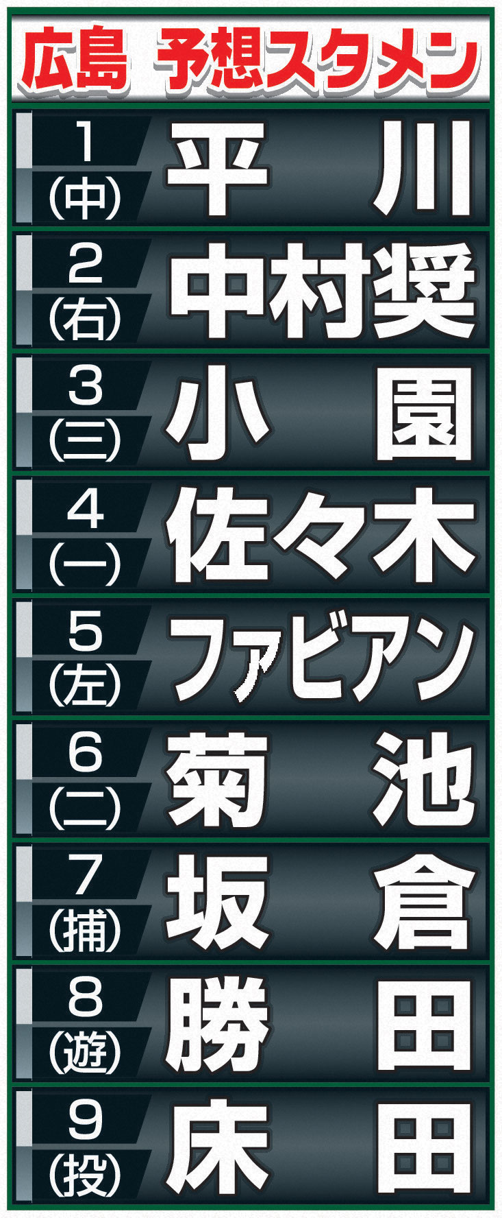 【イラスト】広島予想スタメン