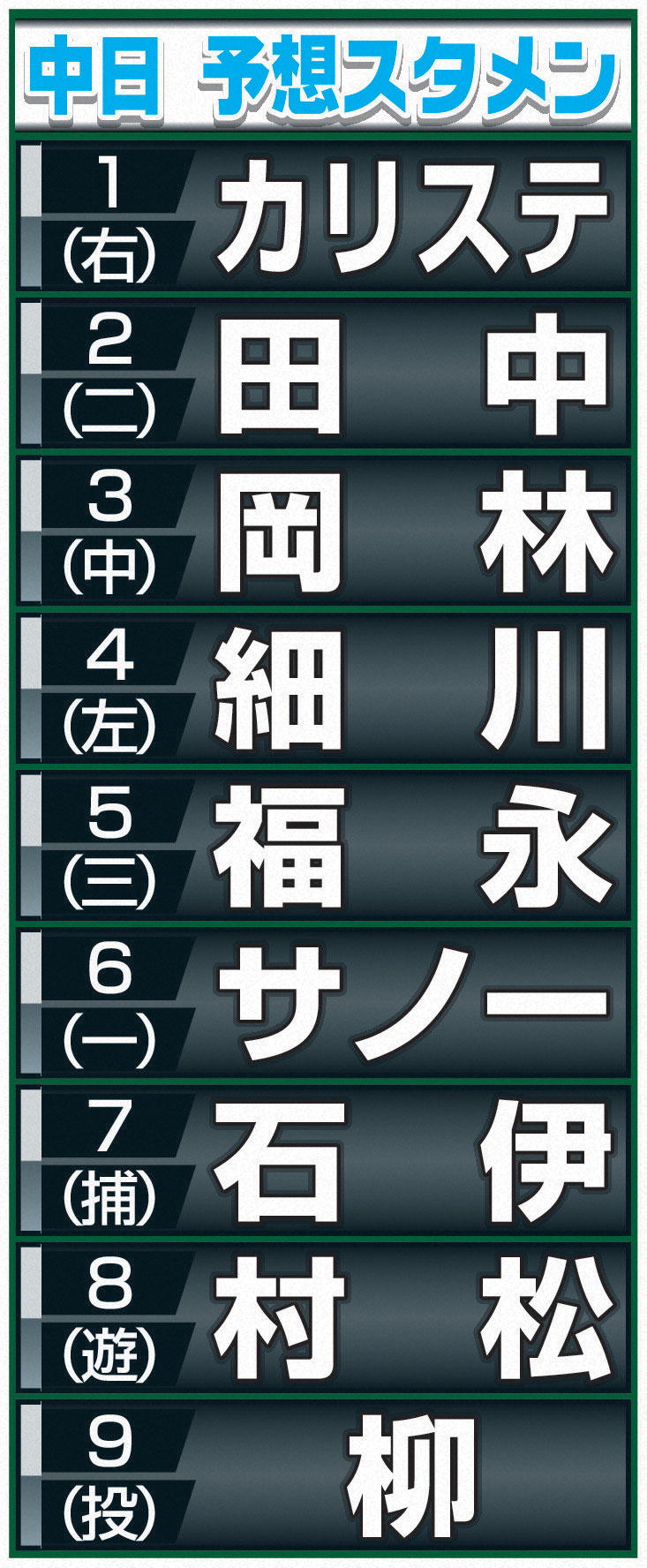 【イラスト】中日予想スタメン