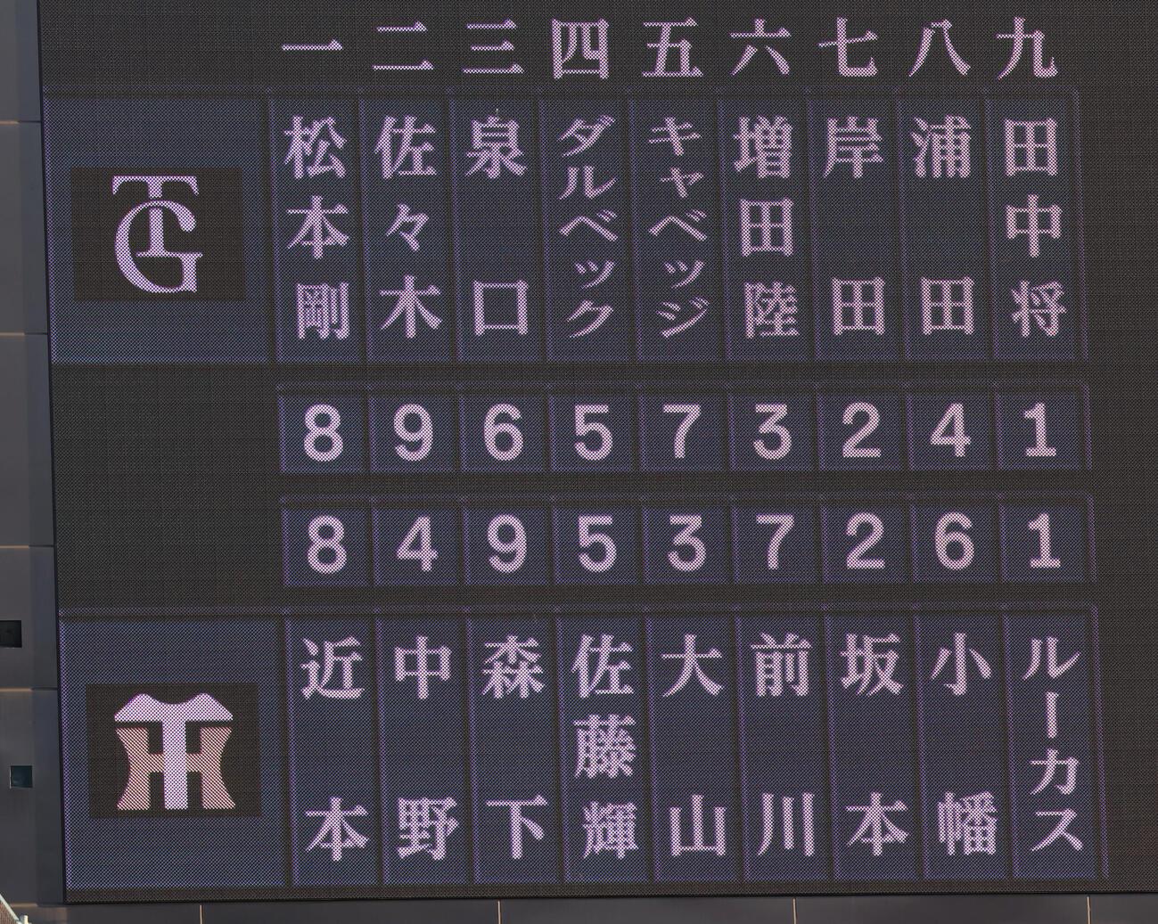 阪神対巨人　両チームスタメン（撮影・加藤哉）