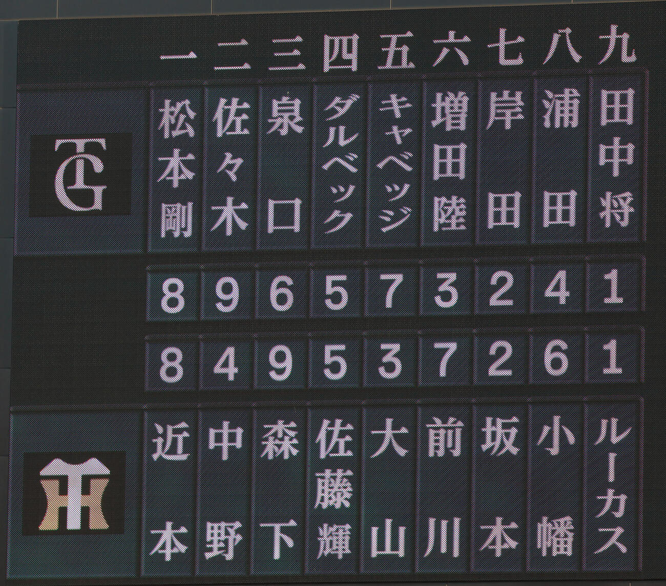 阪神対巨人　両チームのスタメン（撮影・上山淳一）