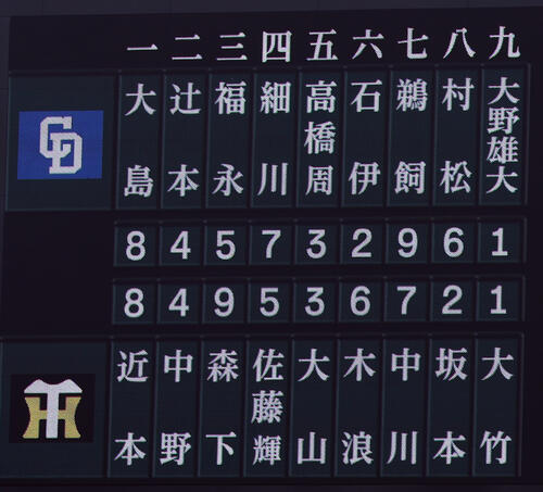【中日】打線を大幅組み替え「１番中堅」大島、「２番二塁」辻本、「７番右翼」鵜飼　先発は大野