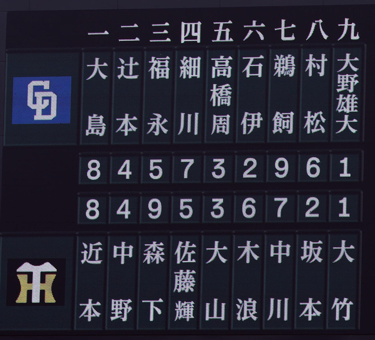 阪神対中日　両チームのスターティングメンバー（撮影・前田充）