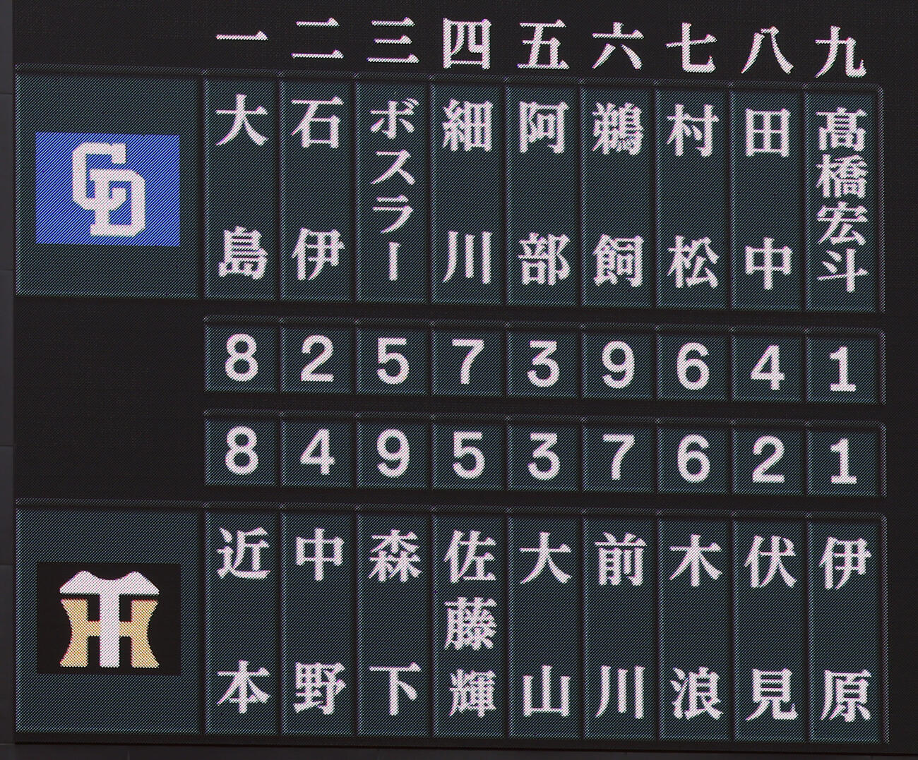 阪神対中日　両チームのスターティングメンバー（撮影・前田充）