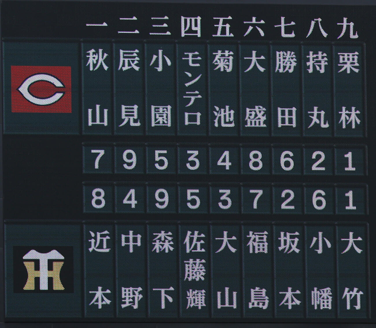 阪神対広島　両チームのスターティングメンバー（撮影・前田充）