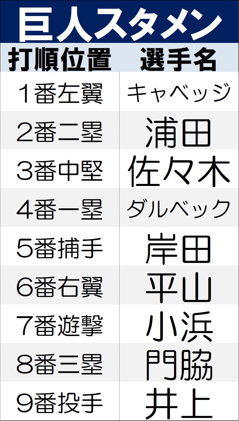 【イラスト】巨人スタメン一覧