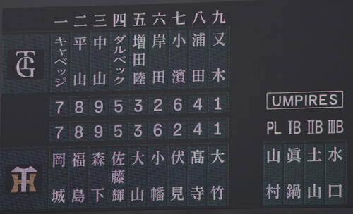 【阪神】高寺が今季初の二塁スタメン起用、先発大竹は伏見と今季初バッテリー／スタメン