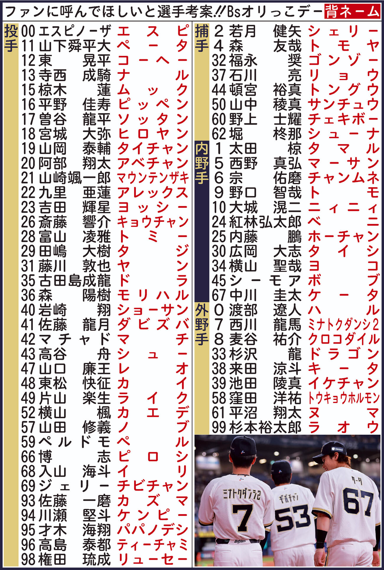 オリっこデー背ネーム一覧