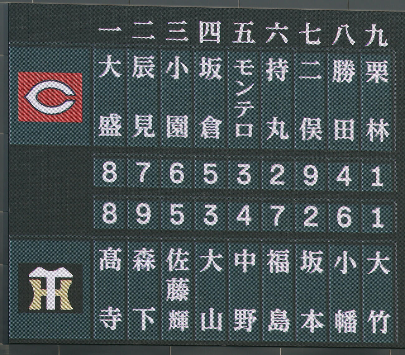 阪神対広島　両チームのスターティングメンバー（撮影・前田充）
