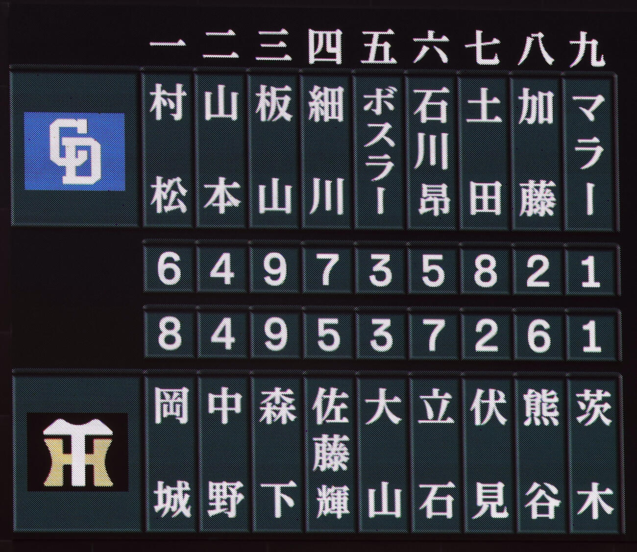 阪神対中日　両チームのスターティングメンバー（撮影・前田充）