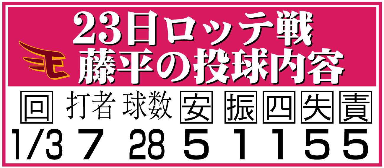 【イラスト】23日ロッテ戦の楽天藤平の投球内容