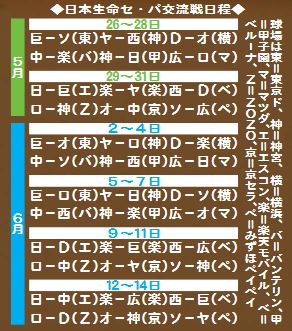 【イラスト】日本生命セ・パ交流戦日程