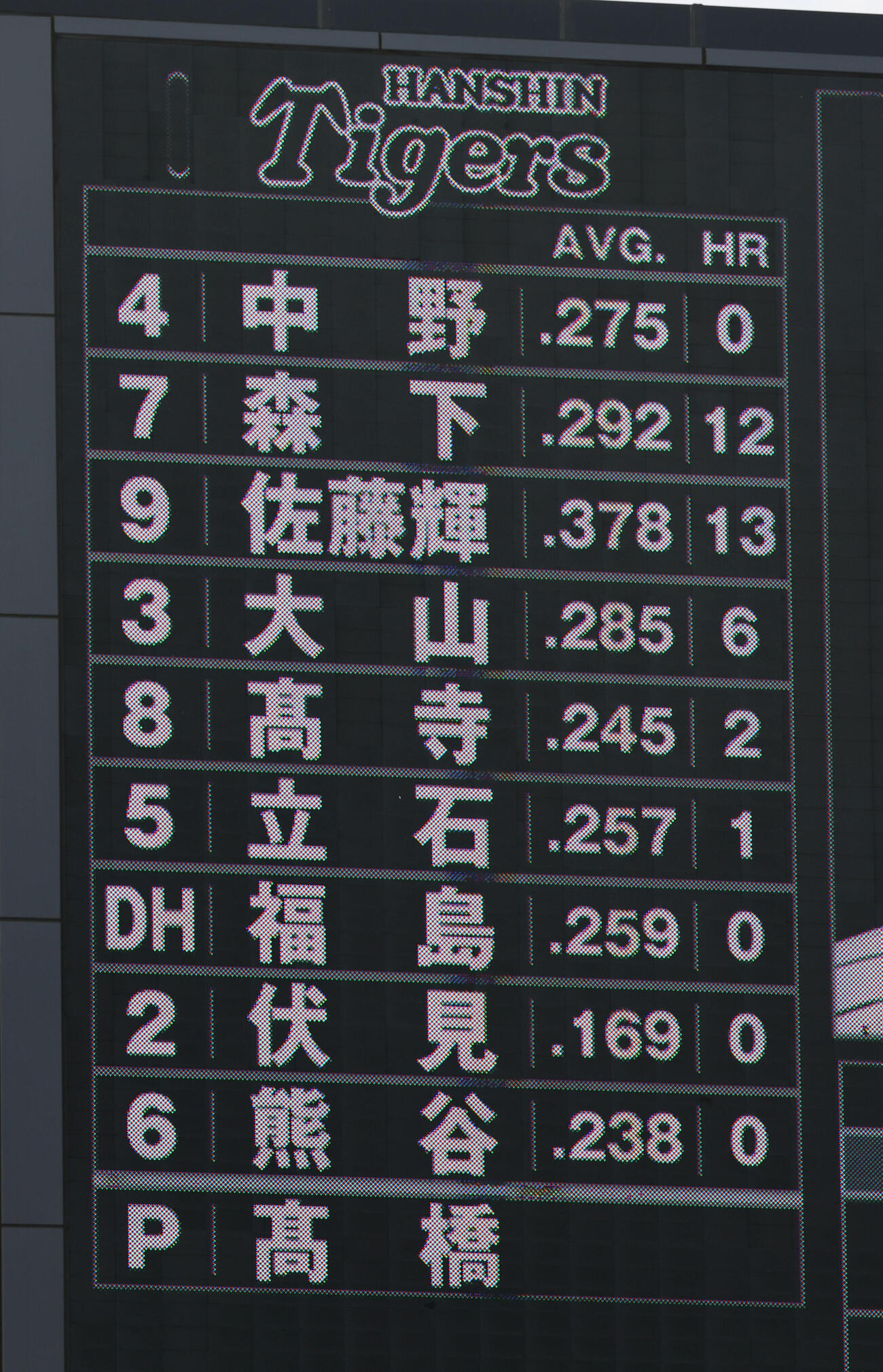 2026年5月29日、ロッテ対阪神　阪神スタメン