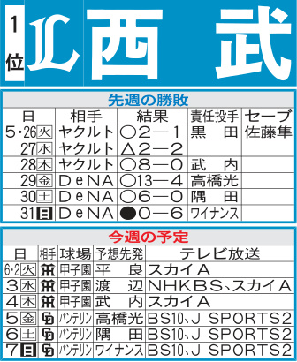 【西武】平良海馬が先陣も雨が気がかり　２軍で今季初登板の上間永遠３回無失点