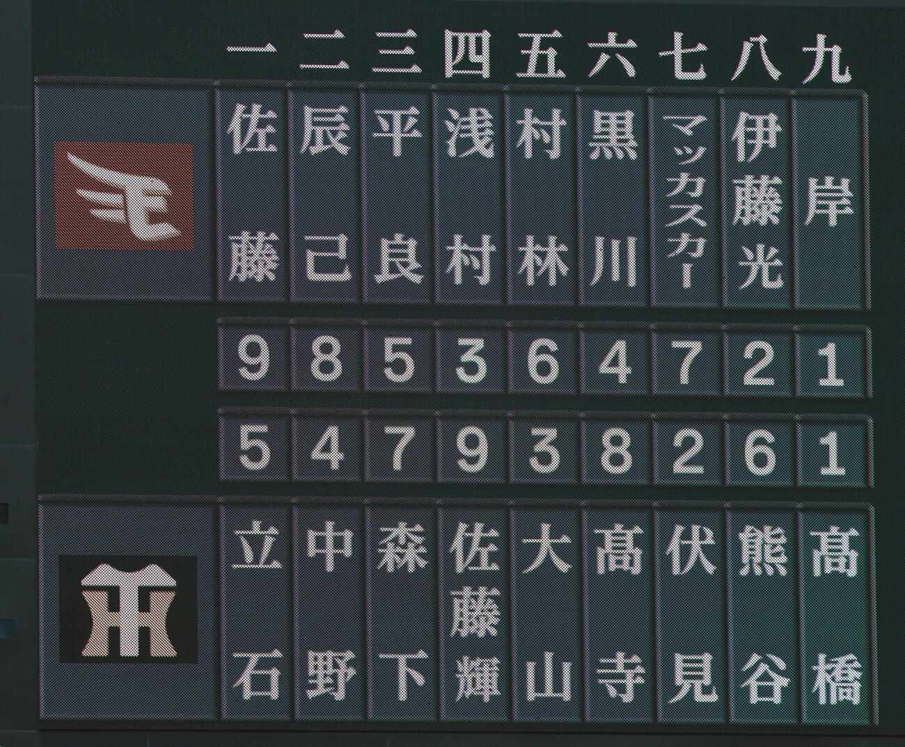 阪神対楽天　両チームのスタメン（撮影・上山淳一）