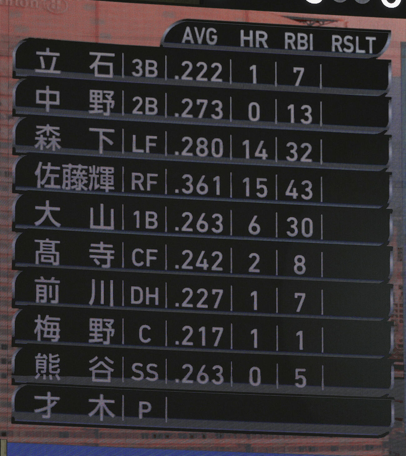ソフトバンク対阪神　阪神スタメン（撮影・上田博志）