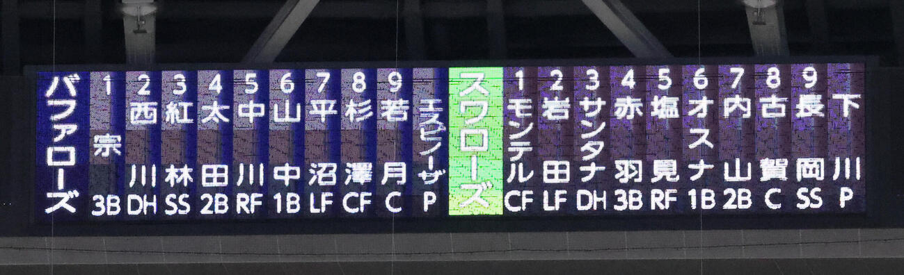 オリックス対ヤクルト　両チームのスタメン（撮影・加藤哉）