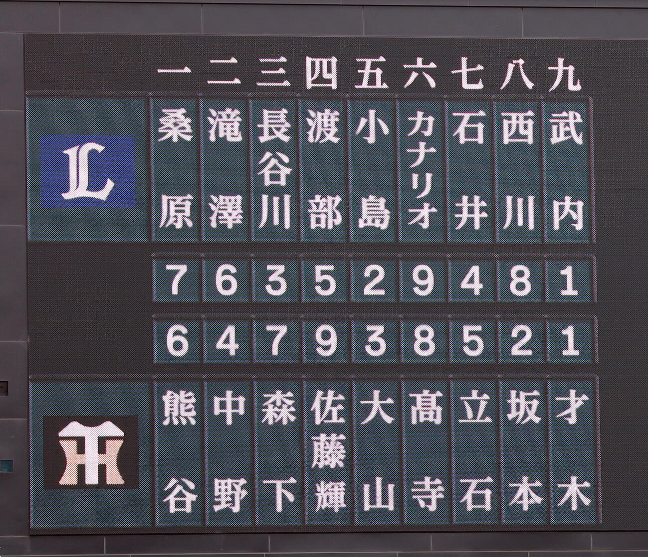 阪神対西武　両チームのスタメン（撮影・上山淳一）