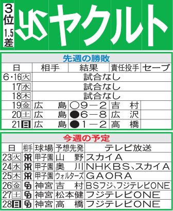 ヤクルト先週の勝敗と今週の予定