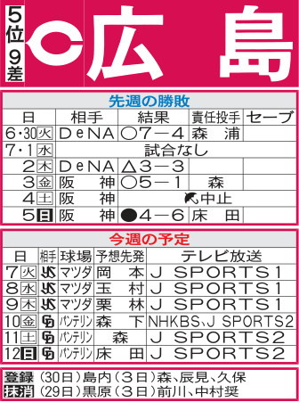 広島先週の勝敗と今週の予定