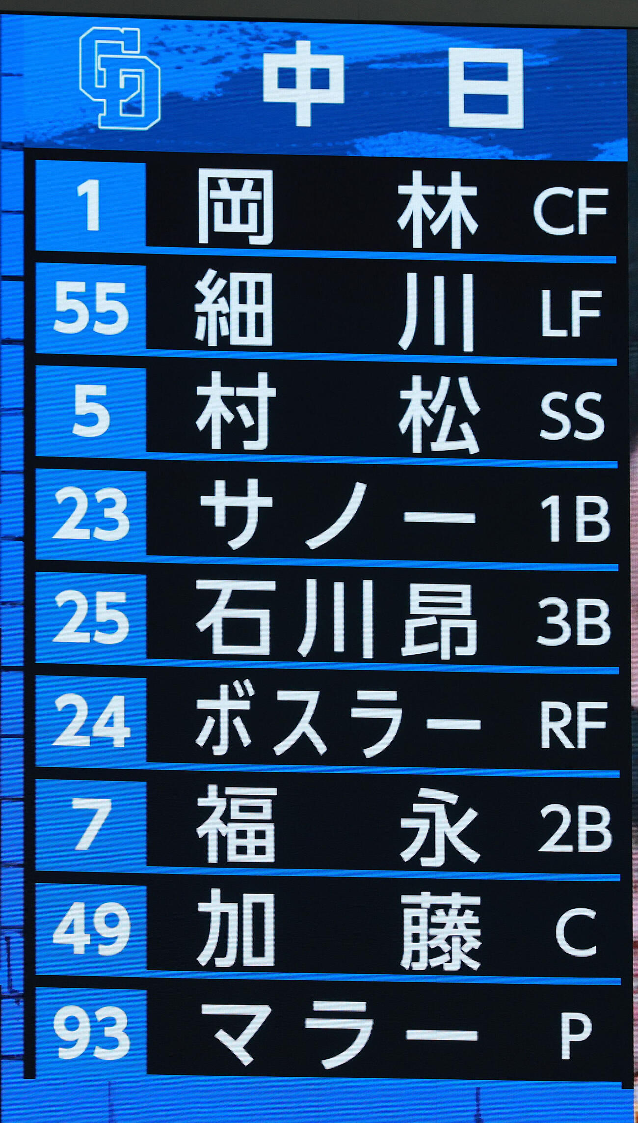 中日対阪神　中日スタメン（撮影・上山淳一）
