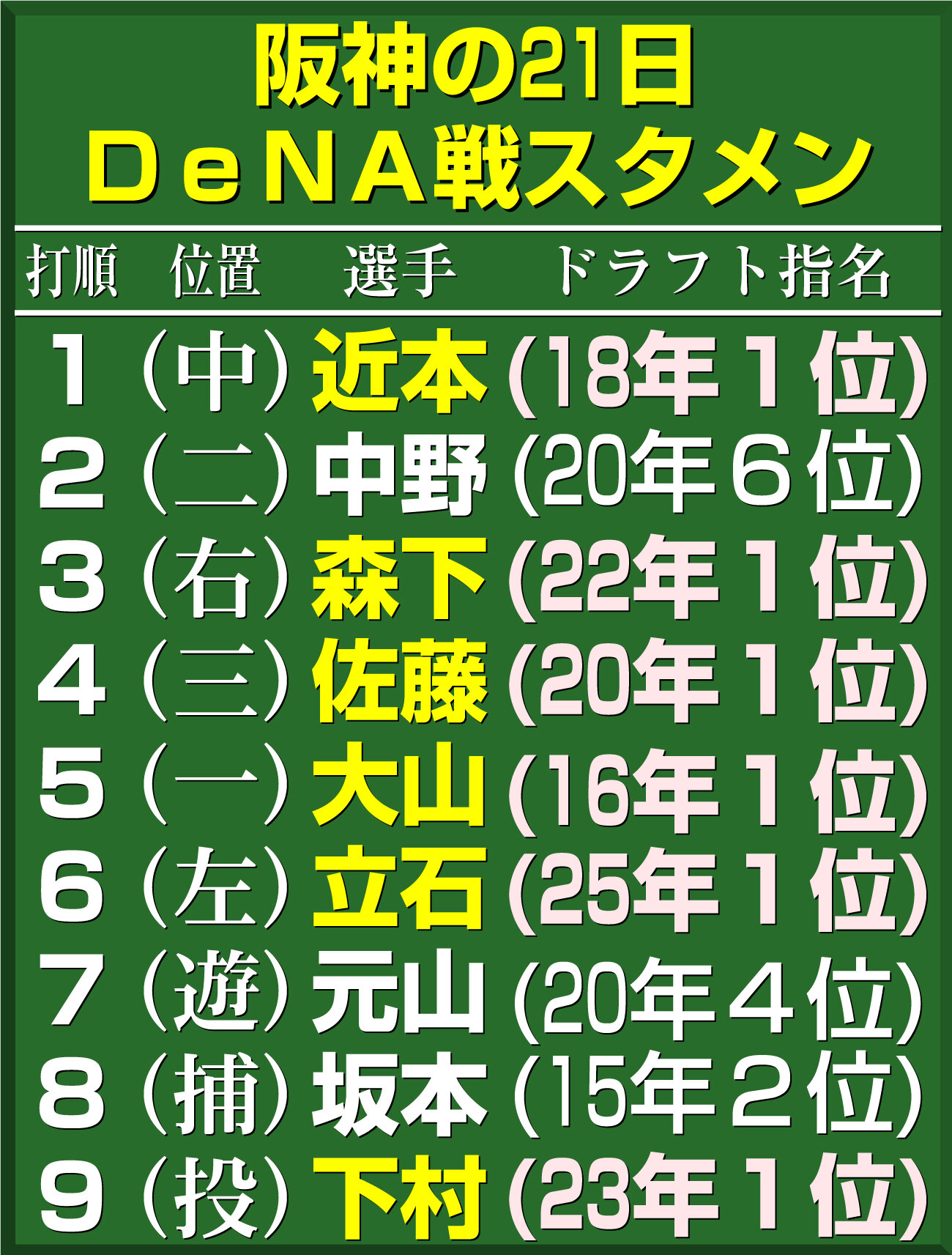 【イラスト】21日阪神のDeNA戦スタメン