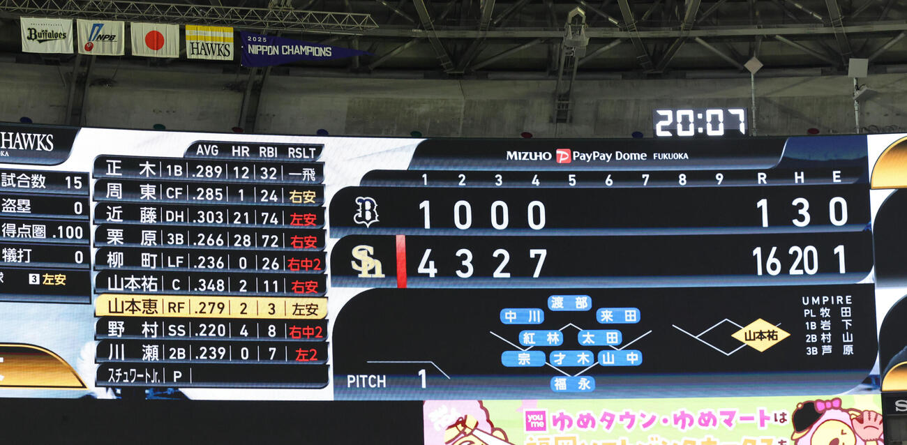 ソフトバンク対オリックス　4回裏までのスコア（撮影・梅根麻紀）