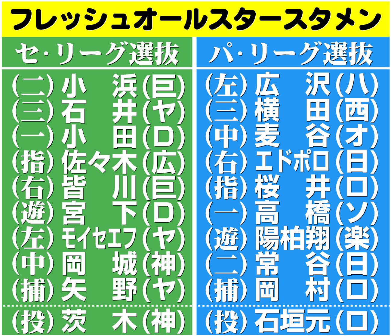 【イラスト】フレッシュオールスタースタメン