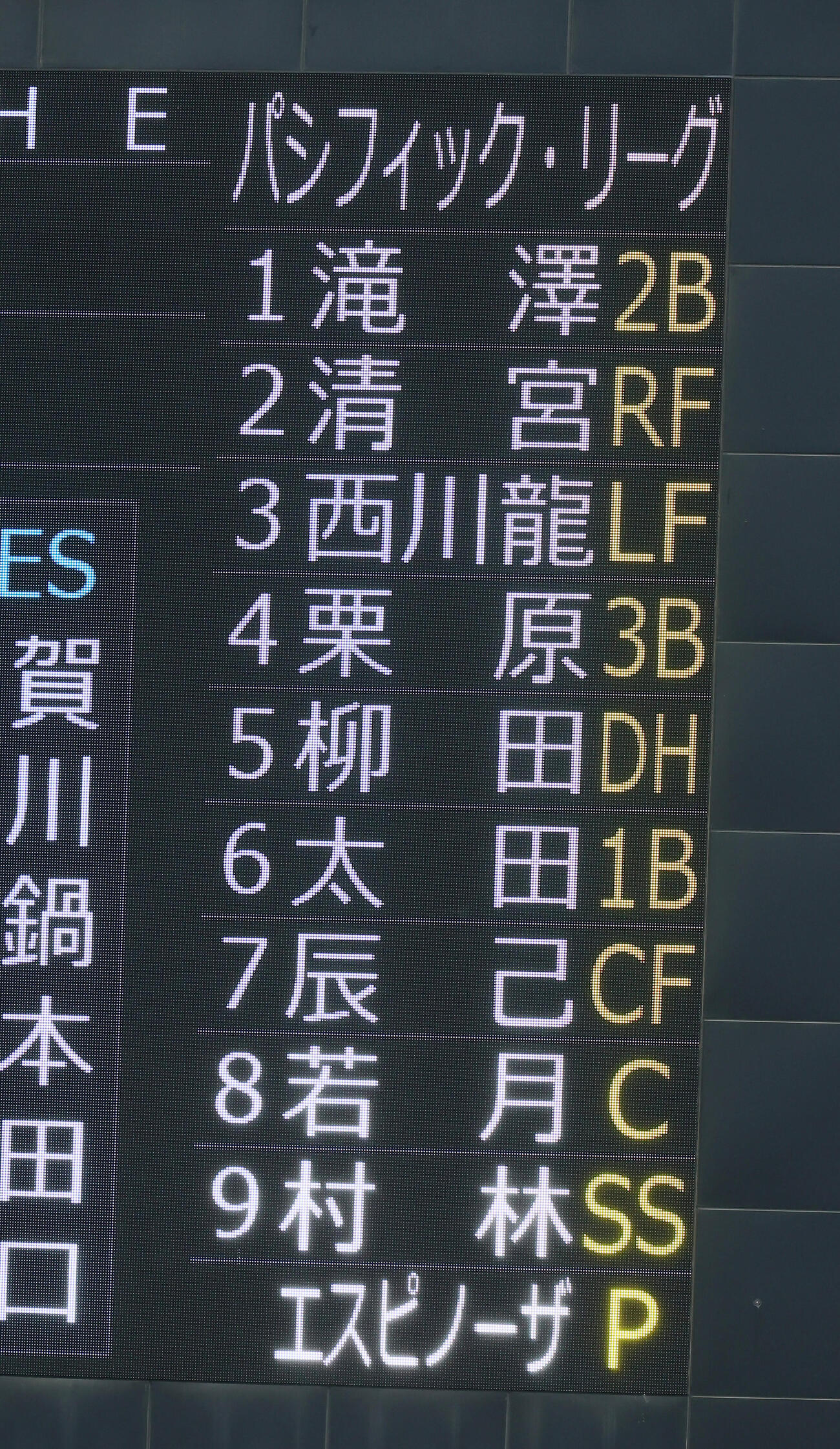 全パ対全セ　全パのスタメン　（撮影・加藤哉）
