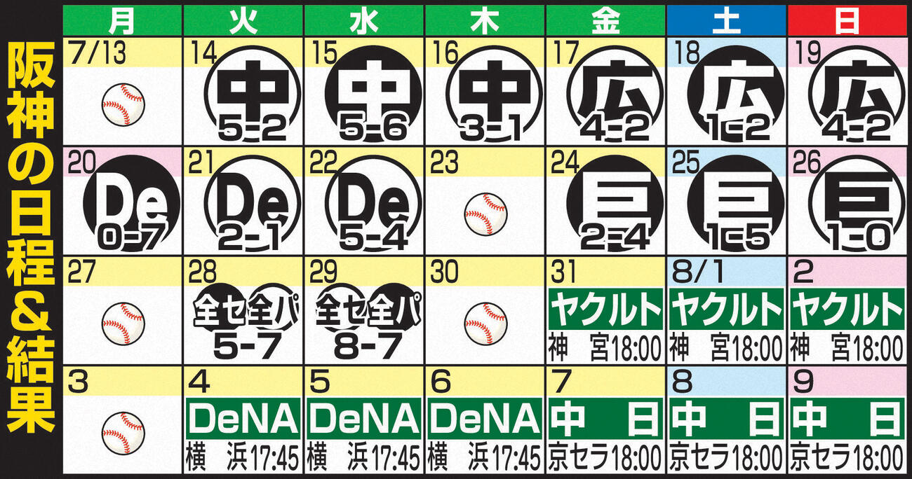阪神の日程＆結果