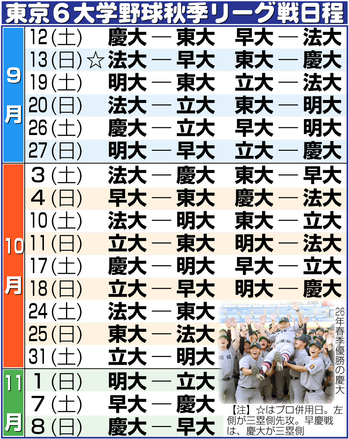 【イラスト】東京6大学野球秋季リーグ戦日程