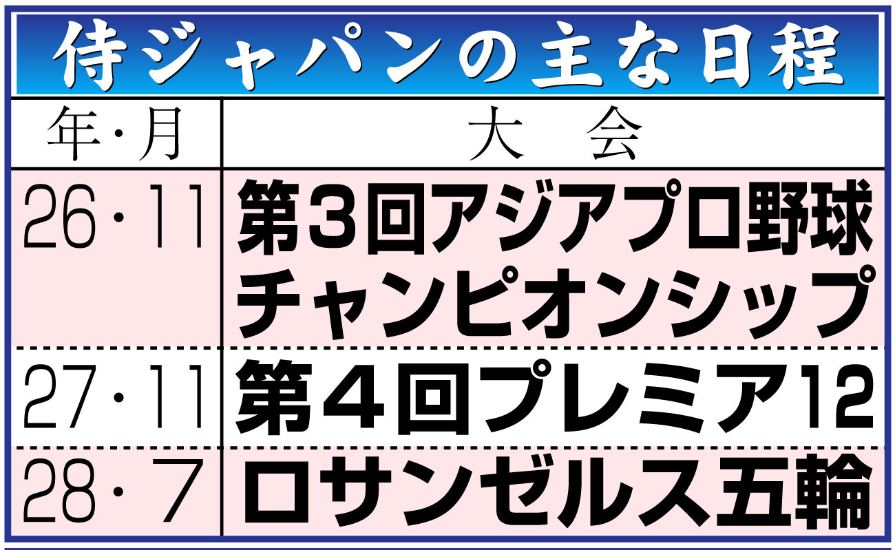 【イラスト】侍ジャパンの主な日程
