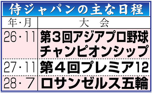 【侍ジャパン】決勝は東京ドーム開催　五輪予選の27年プレミア12