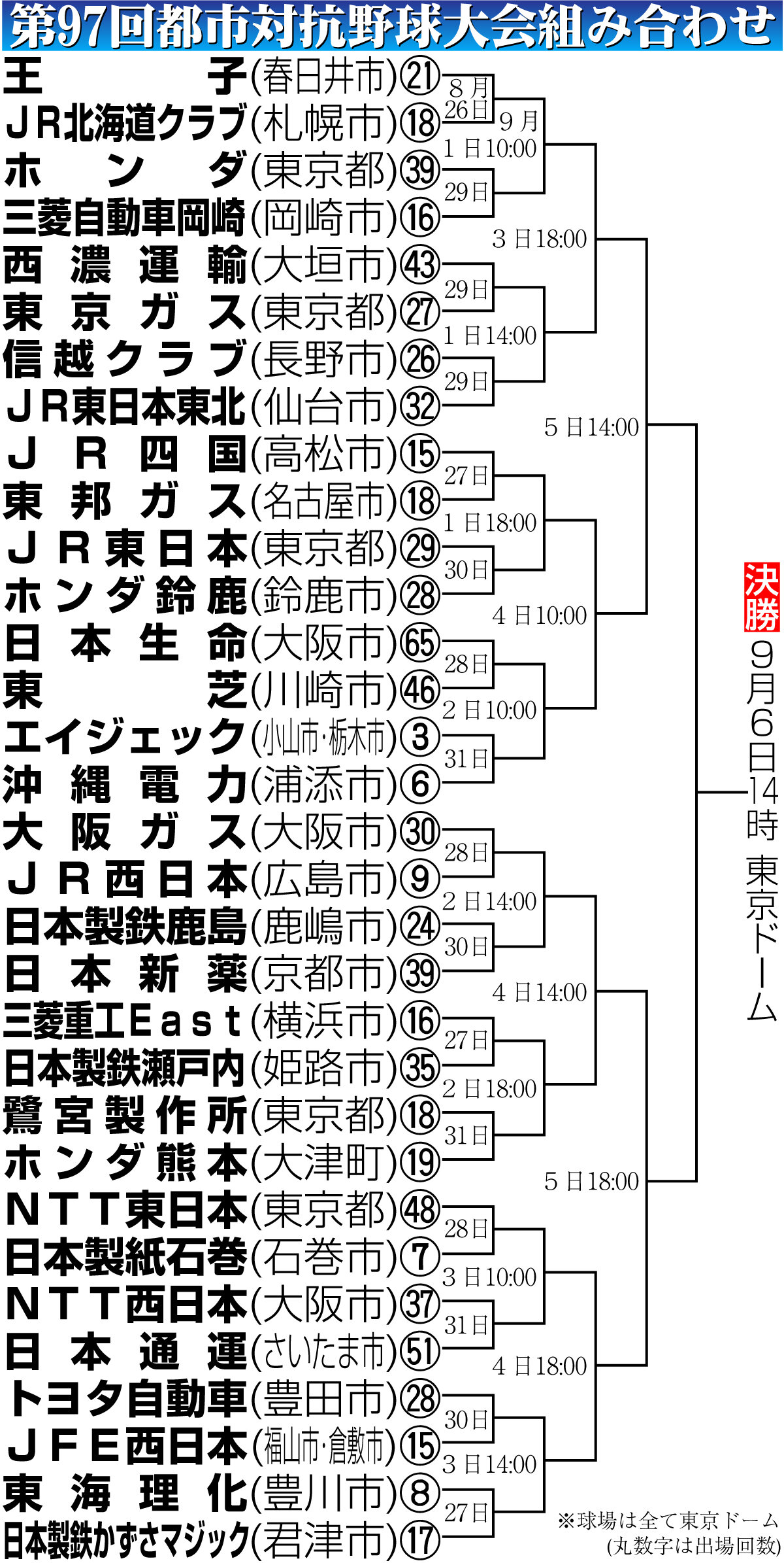 【イラスト】第97回都市対抗野球大会組み合わせ