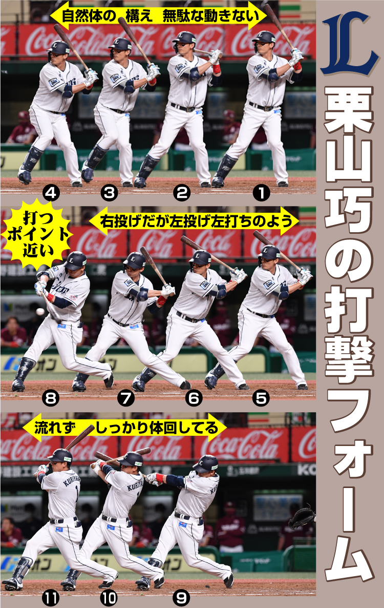 西武栗山巧の打撃フォーム