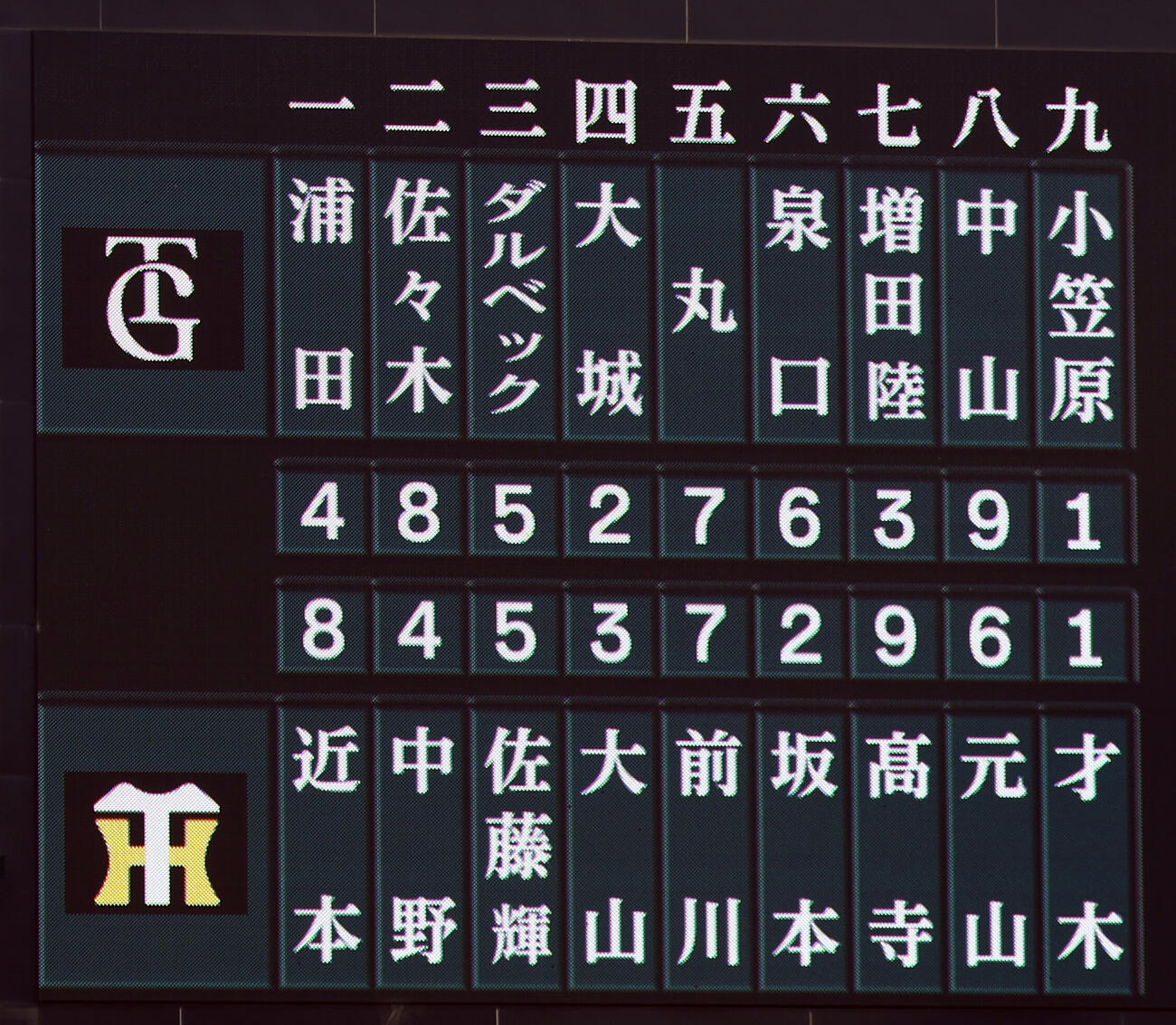 阪神対巨人　両チームのスターティングメンバー（撮影・前田充）