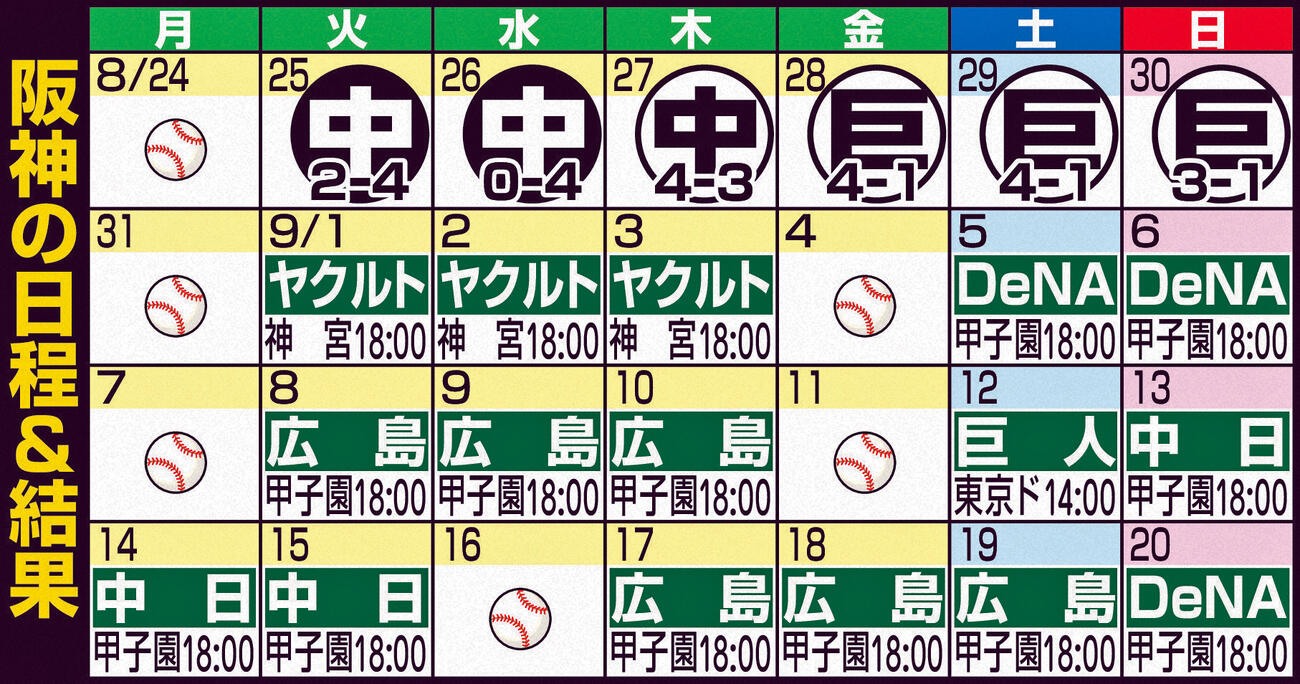 阪神の日程＆結果