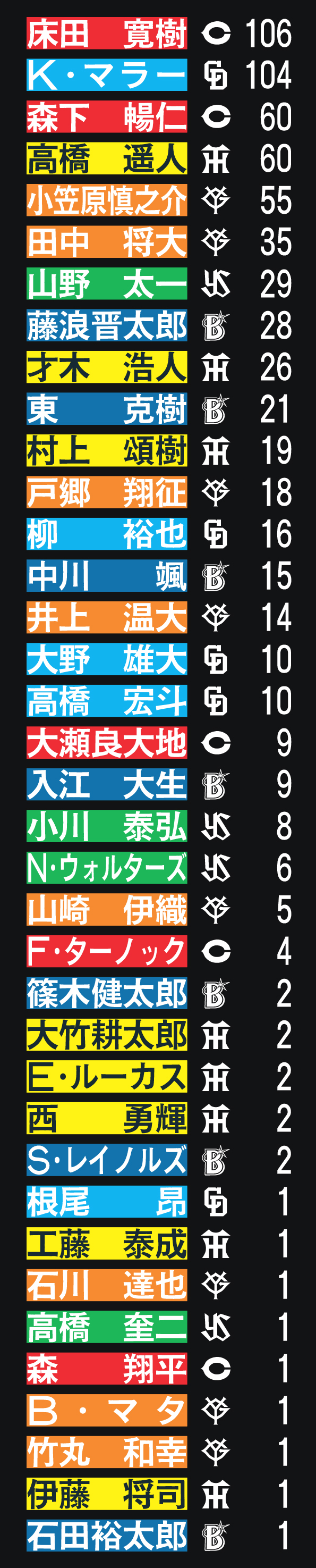 【イラスト】投手の通算本塁打10傑