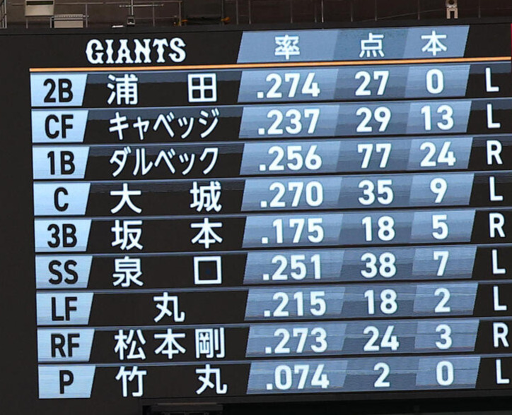 巨人のスターティングメンバー（2026年9月12日撮影）