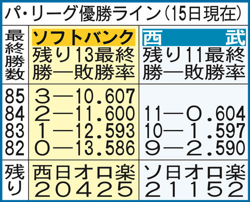 ロッテ山口航輝は楽天戦が得意、同一カード10発なら日本人選手では03年