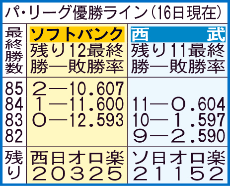 ソフトバンクホークス球団旗
