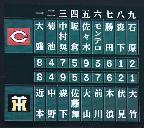 【広島】１番大盛穂から５番佐々木泰まで17日と同じ　先発投手の森下暢仁は８番で起用／スタメン