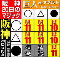 【阪神】追う者と追われる者のドラマ　141試合目で決着した24年の激闘レースを思い出す - プロ野球 : 日刊スポーツ