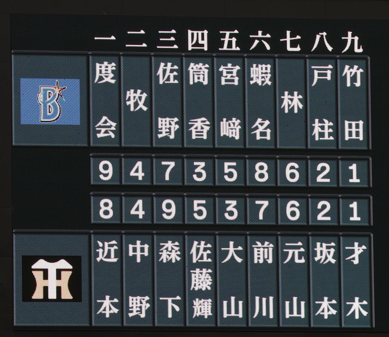 阪神対DeNA　両チームのスターティングメンバー（撮影・前田充）
