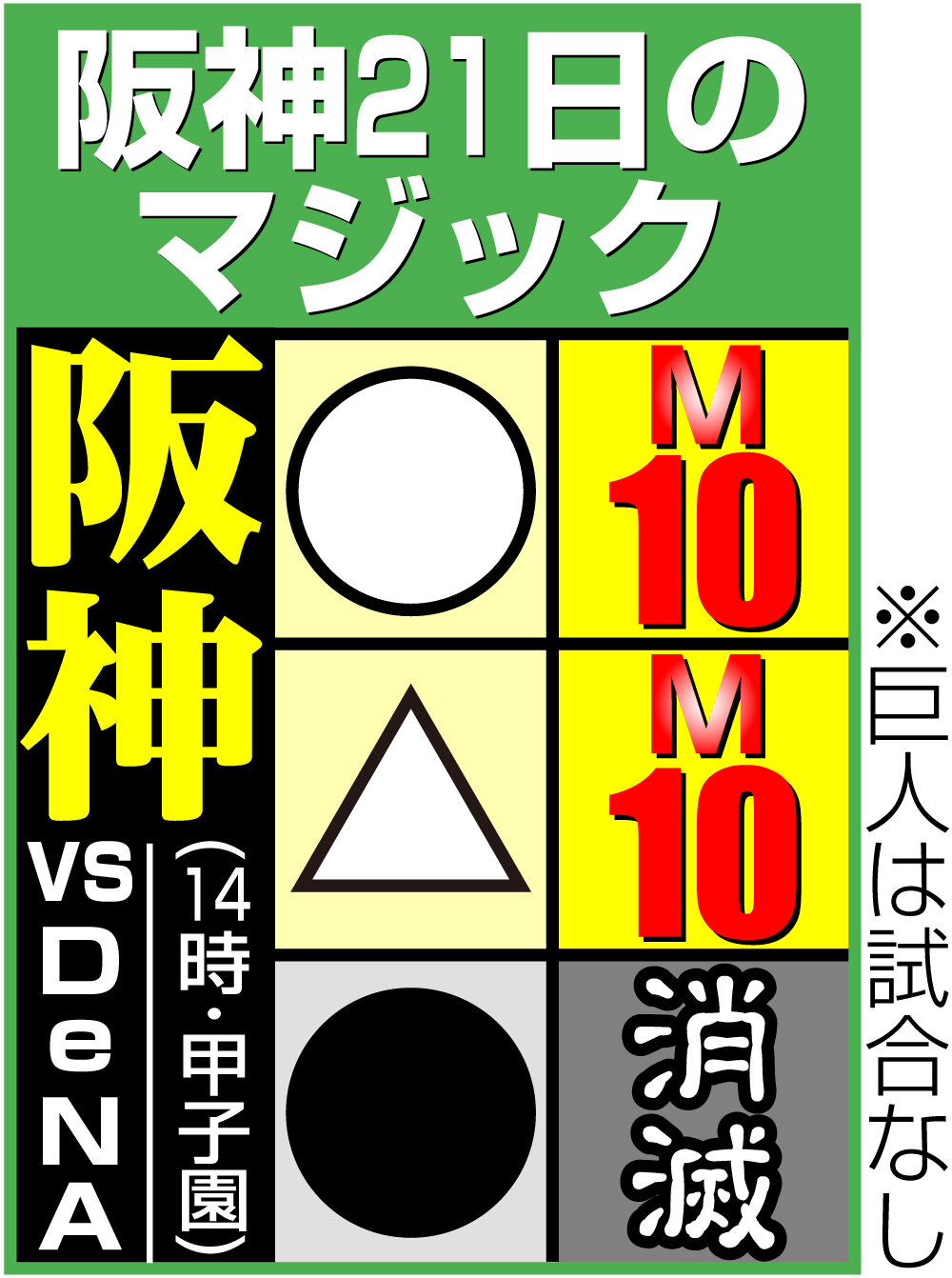 【イラスト】阪神の21日のマジックこうなる
