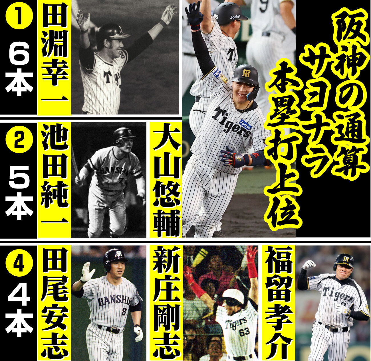 阪神対DeNA 11回裏阪神1死、サヨナラ本塁打を放ち笑顔を見せる大山悠輔（撮影・上田博志）