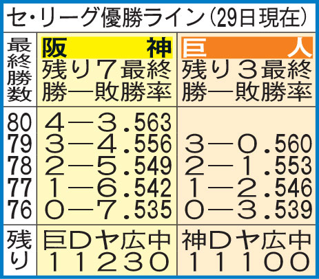 阪神対ヤクルト　雨が降り続き中止となった（撮影・上田博志）