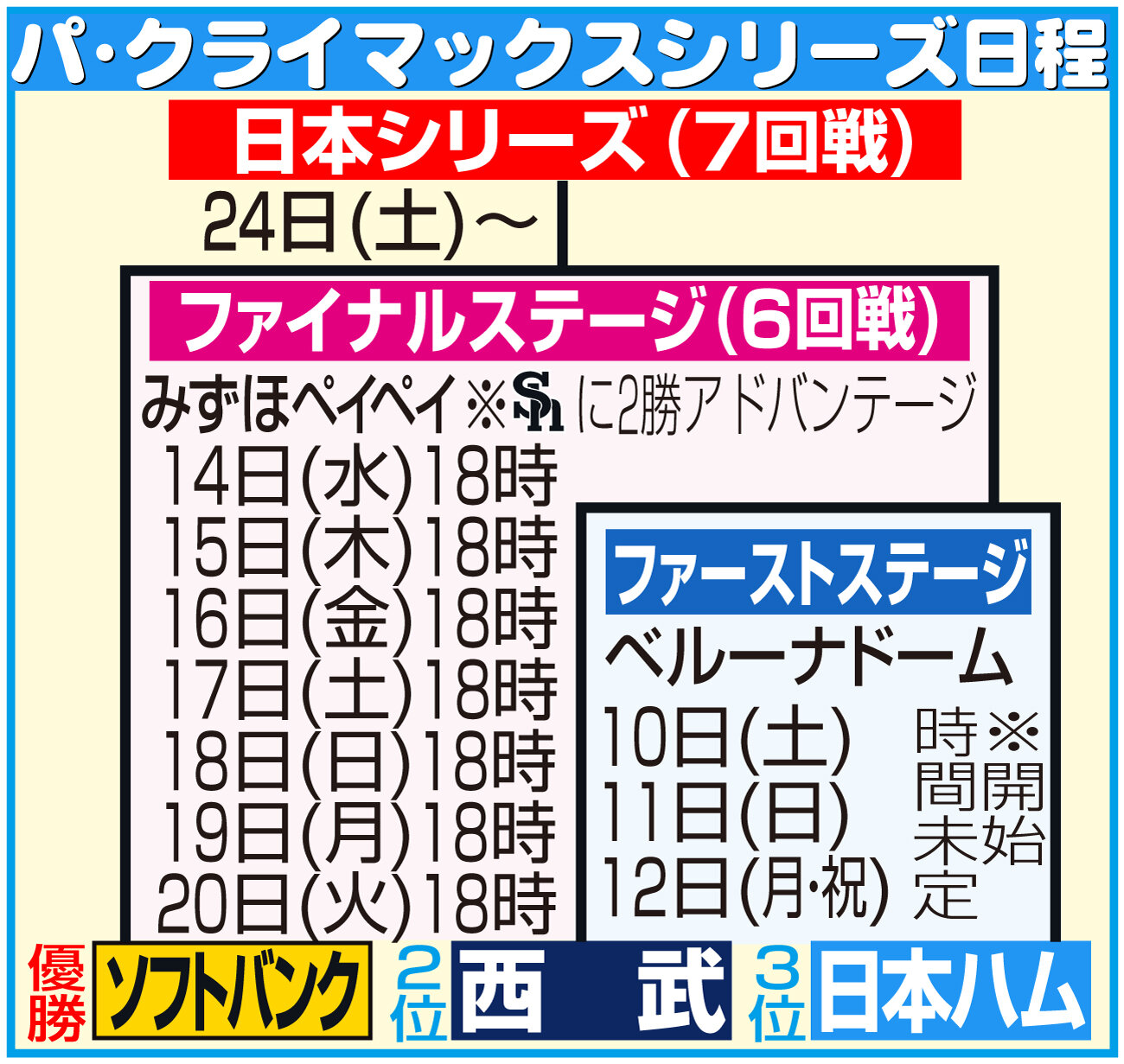 パ・リーグのクライマックスシリーズ日程