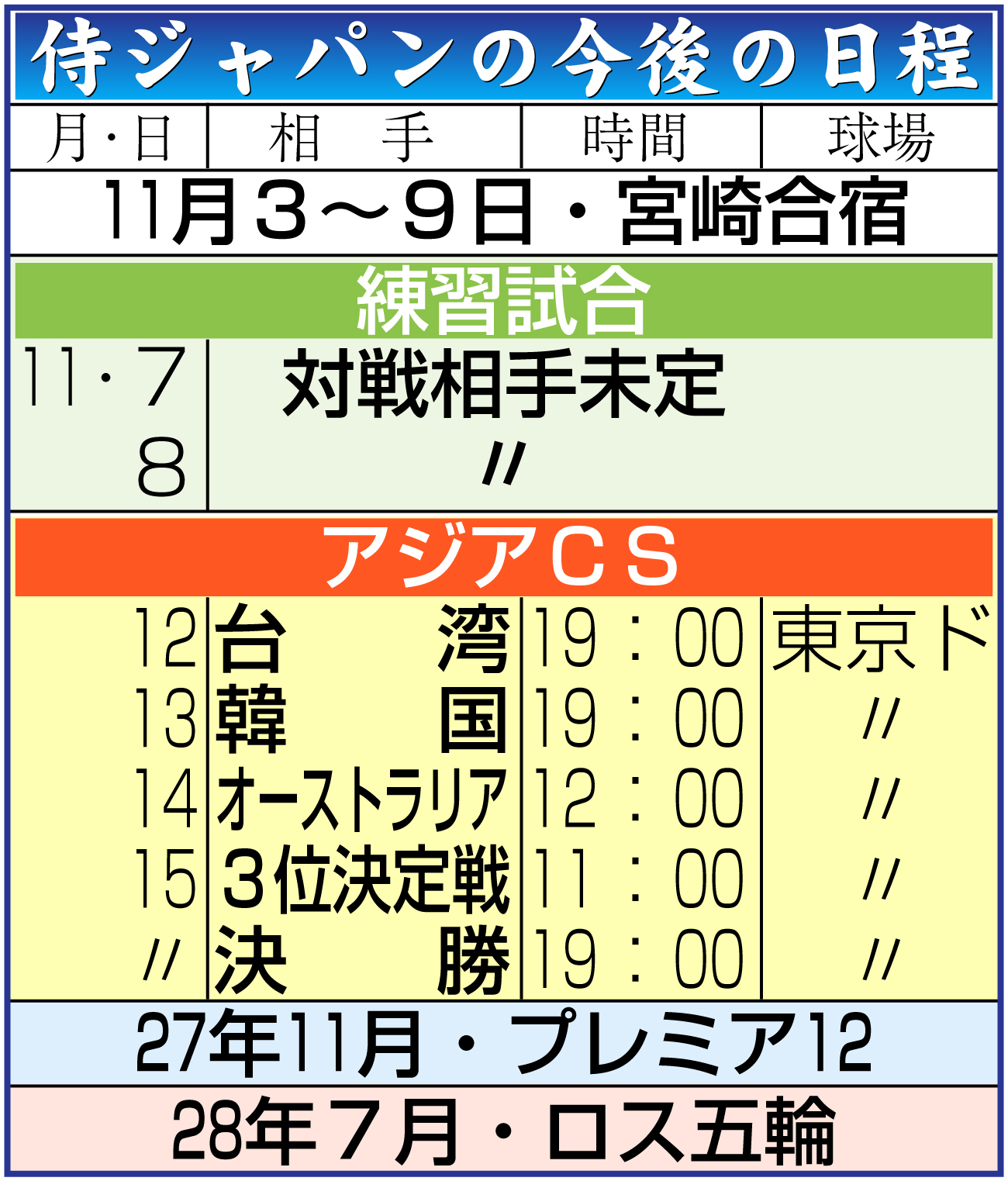 【イラスト】侍ジャパンの今後の日程