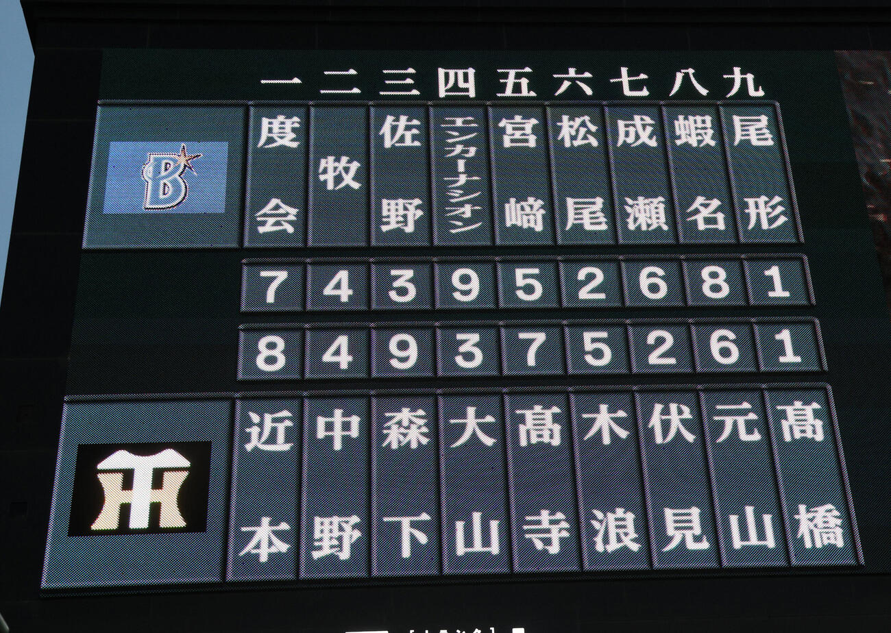 阪神対DeNA　スタメンには阪神佐藤輝明の名前無し（撮影・加藤哉）