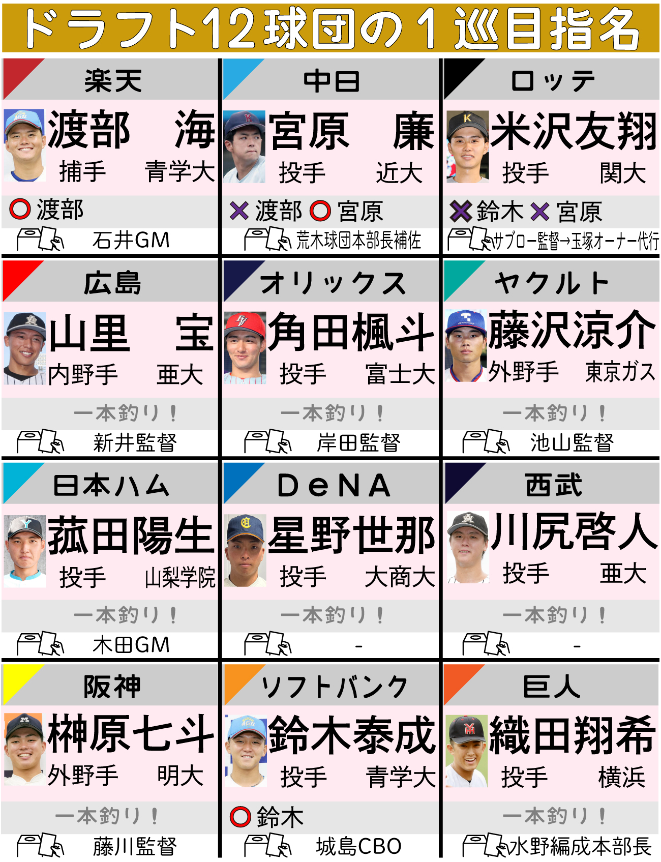 ドラフトを控え、大学4年間を振り返る青学大の、左から鈴木泰成、安藤寧則監督、渡部海（撮影・保坂淑子）